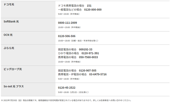 他社の光コラボから楽天ひかりへの変更方法を知りたい